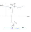 AccelerationDance.png AccelerationDance.png